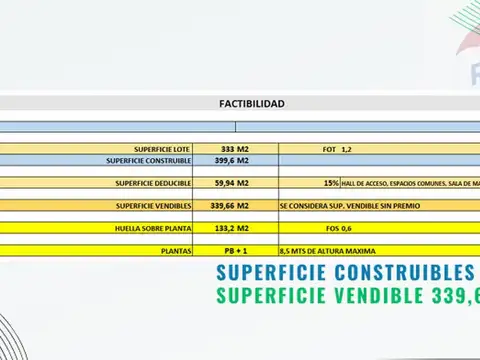 Terreno en Venta en Boulogne, USD 80.000