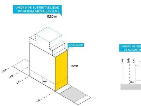 Lote en venta en Parque Patricios