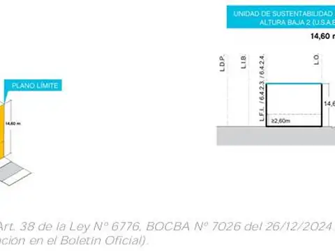 Terreno en Venta en Chacarita, USD 330.000