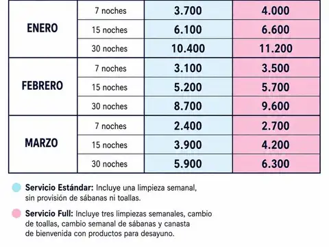 Avenida Eolo al 100