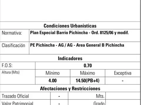 Terreno en Venta 51  mts Fondo