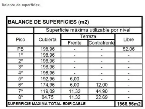 Terreno en Venta 9  mts Frente
