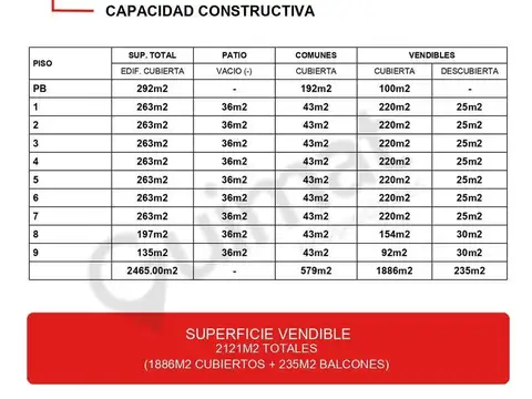 Terreno en Venta en Floresta, USD 340.000
