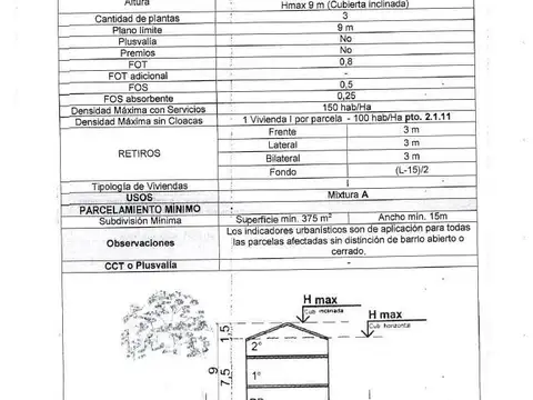 Del Viso - Inversores y Desarrolladores