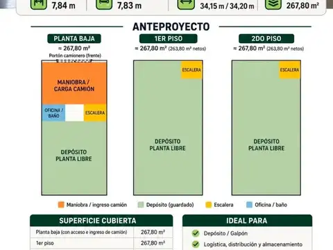 Avenida Lope De Vega 1300