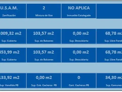 Terreno en Venta en Flores, USD 440.000