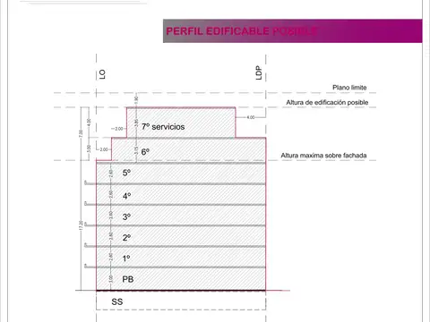 Terreno en Venta 8  mts Frente