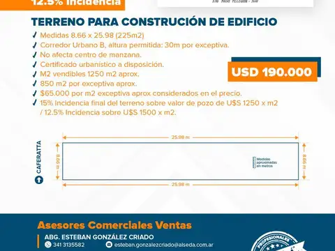 TERRENO PARA EDIFICIO VENTA ECHESORTU ROSARIO
