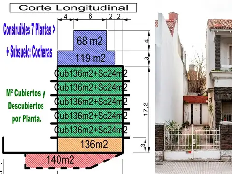 LOTE Para Construir 7 Plantas + Subsuelo cocheras Z/Resid.