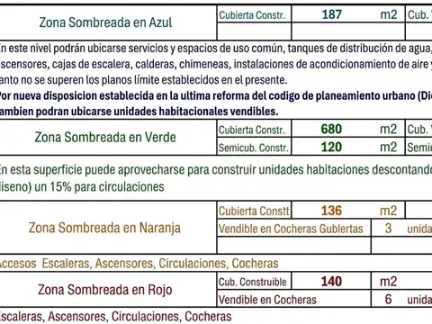 Terreno en Venta en Floresta Norte, USD 310.000