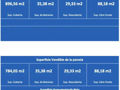 Oportunidad Exclusiva: Lote Premium en Palermo Soho  para 818m2 Vendibles con Incidencia Baja y Apalancamiento Único