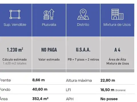 Galpon en Venta en Palermo Soho, USD 1.100.000