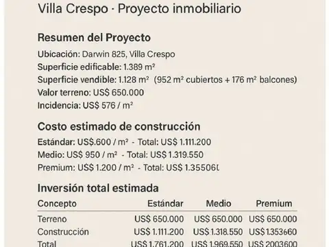 Terreno en Venta de 294,0 m2