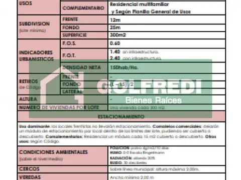 Terreno en Venta 50  mts Frente