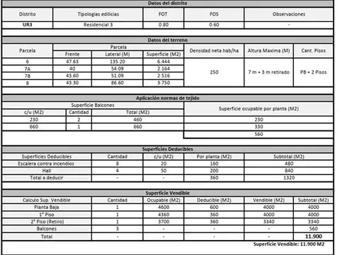 Venta lote en PILAR 1,5 hectárea- El Lucero y La Garza.