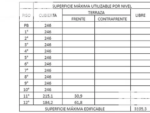 Terreno en Venta de 3105,0 m2