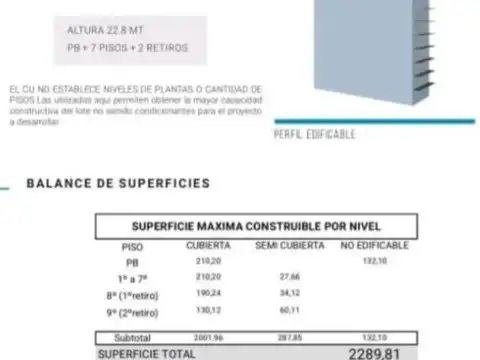 Avenida Emilio Castro 5000