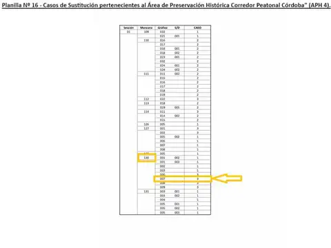 Terreno en Venta 6  mts Frente