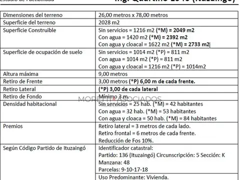 Terreno en Venta en Ituzaingó, USD 790.000