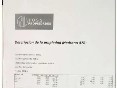 Espectacular Lote en el corazón de Almagro, avenida Medrano 476 CABA