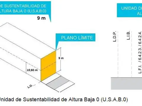 Terreno en Venta en Monte Castro, USD 250.000
