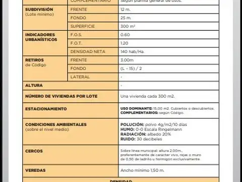 Terreno en Venta de 433,0 m2