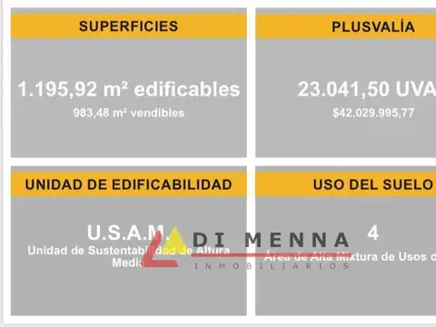Venta Lote 1000 m2 vendibles Incas 4300 Subte B 150 metros