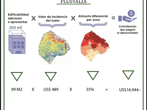 Terreno en Venta de 410,0 m2