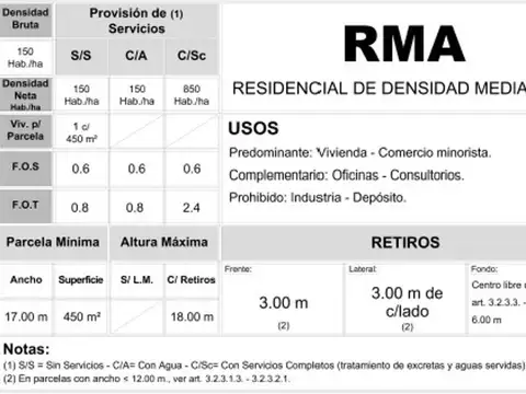 Terreno en Venta en Ituzaingó, USD 370.000