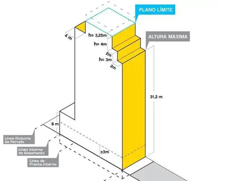 Terreno en Venta 46  mts Fondo