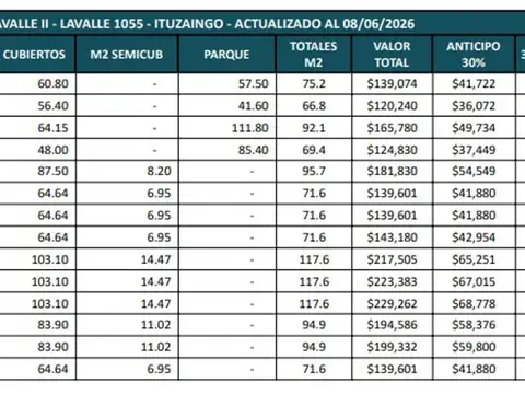 Departamento en Venta A Estrenar