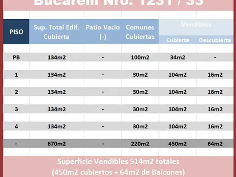 Bucarelli 1200