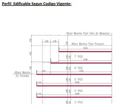 Terreno en Venta en Liniers, USD 870.000