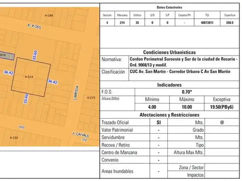 VENTA terreno en San Martin al 4400
