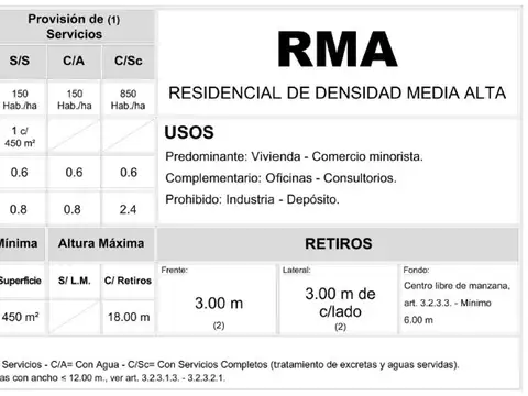 Terreno en Venta, FOT 2,4