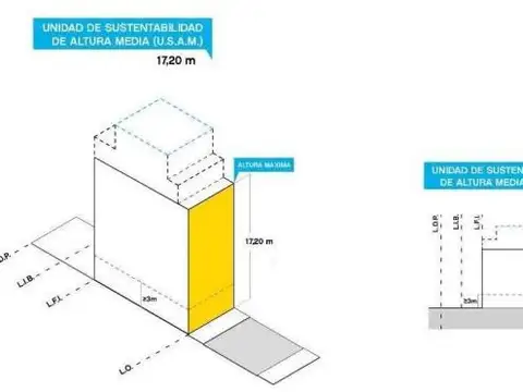 Terreno en Venta en Almagro, USD 470.000