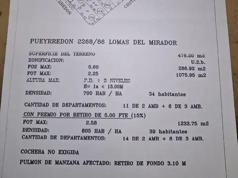LOMAS DEL MIRADOR  PUEYRREDON 2200
