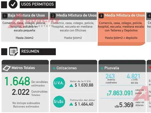 avenida directorio al 2900