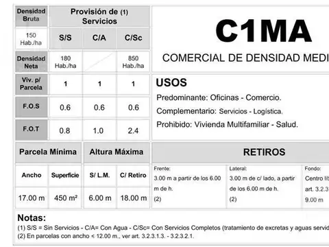 Terreno en Venta en Ituzaingó, USD 150.000