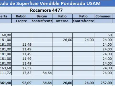 Terreno en Venta 29  mts Fondo