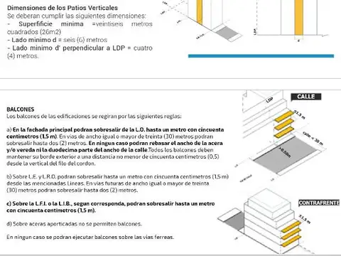 Terreno en Venta 8  mts Frente