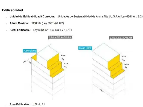 Terreno en Venta en Recoleta, USD 780.000