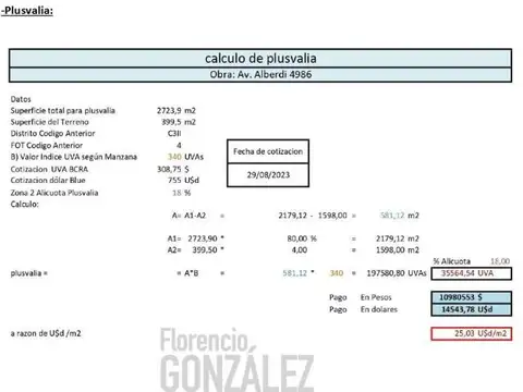 Terreno en Venta en Mataderos, USD 580.000