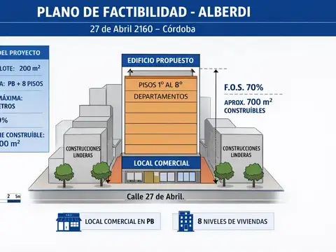 Terreno en Venta de 200,0 m2