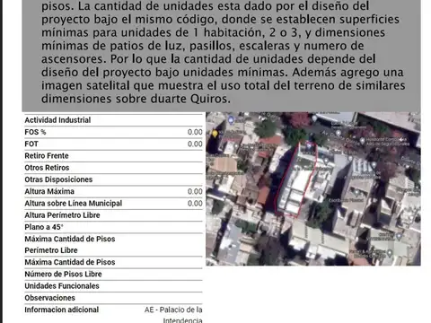 Terreno en Venta en Centro, USD 500.000