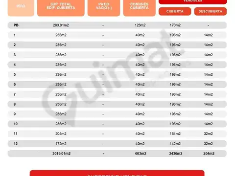 Excelente Terreno en San Cristobal- Lideres en Terrenos
