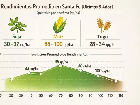 Campo en venta colonia san joaquin - santa fe -