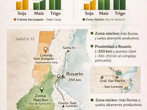 Colonia san Joaquin - Santa fe - San Javier