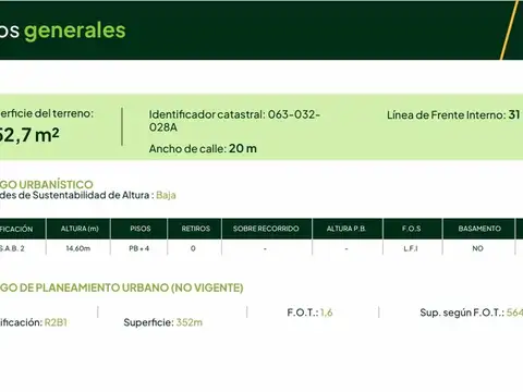Terreno en Venta, FOS 1,6
