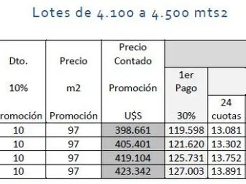 Terreno - Venta - Uruguay, JOSÉ IGNACIO